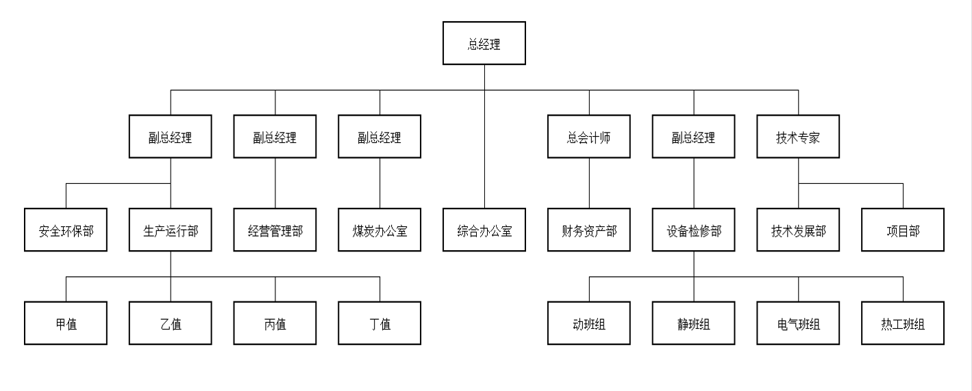 組織架構(gòu).png